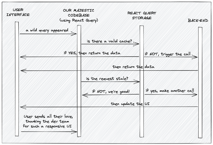 react query workflow